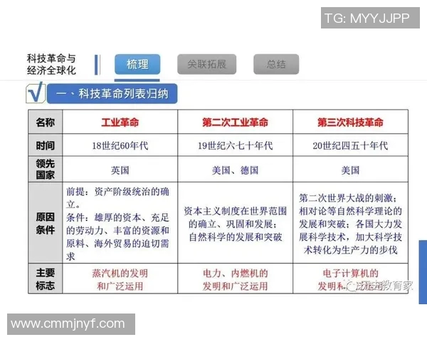 咖啡文化的演变与全球影响从历史渊源到现代创新的探索之旅 咖啡文化的演变与全球影响从历史渊源到现代创新的探索之旅